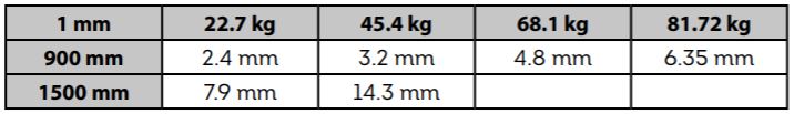 Tube 1 Table