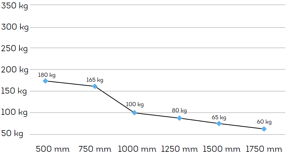 tube 1 technical specs